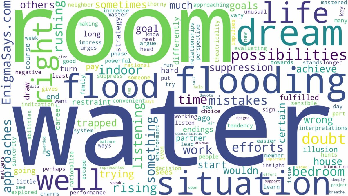 dreaming about water flooding a room and related dreams with their meanings in a word cloud