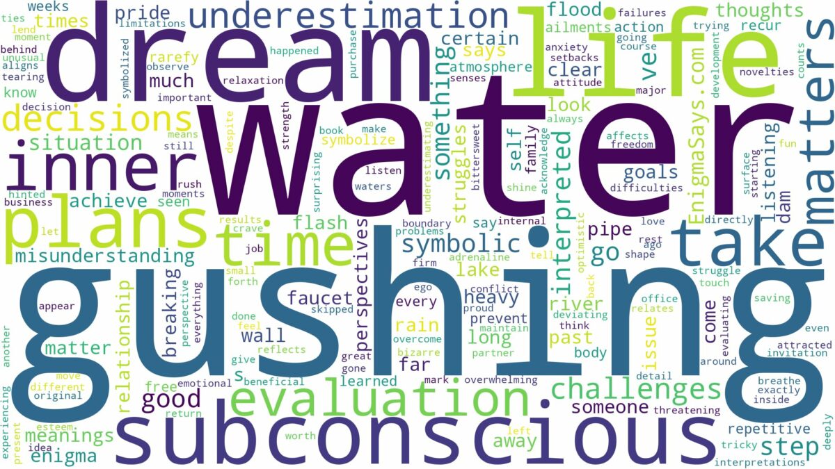 dreaming of water gushing and related dreams with their meanings in a word cloud