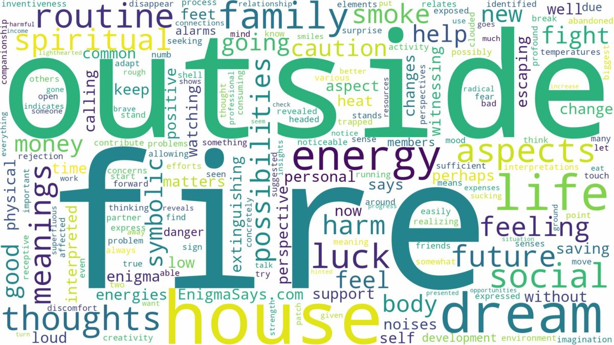 dream about fire outside house and related dreams with their meanings in a word cloud