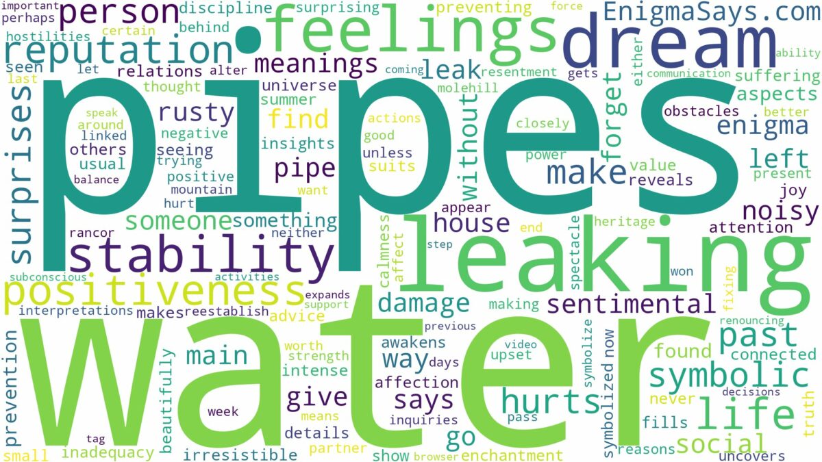 dreaming about water pipes leaking and related dreams with their meanings in a word cloud