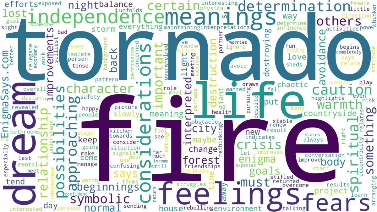 dream about fire tornado and related dreams with their meanings in a word cloud