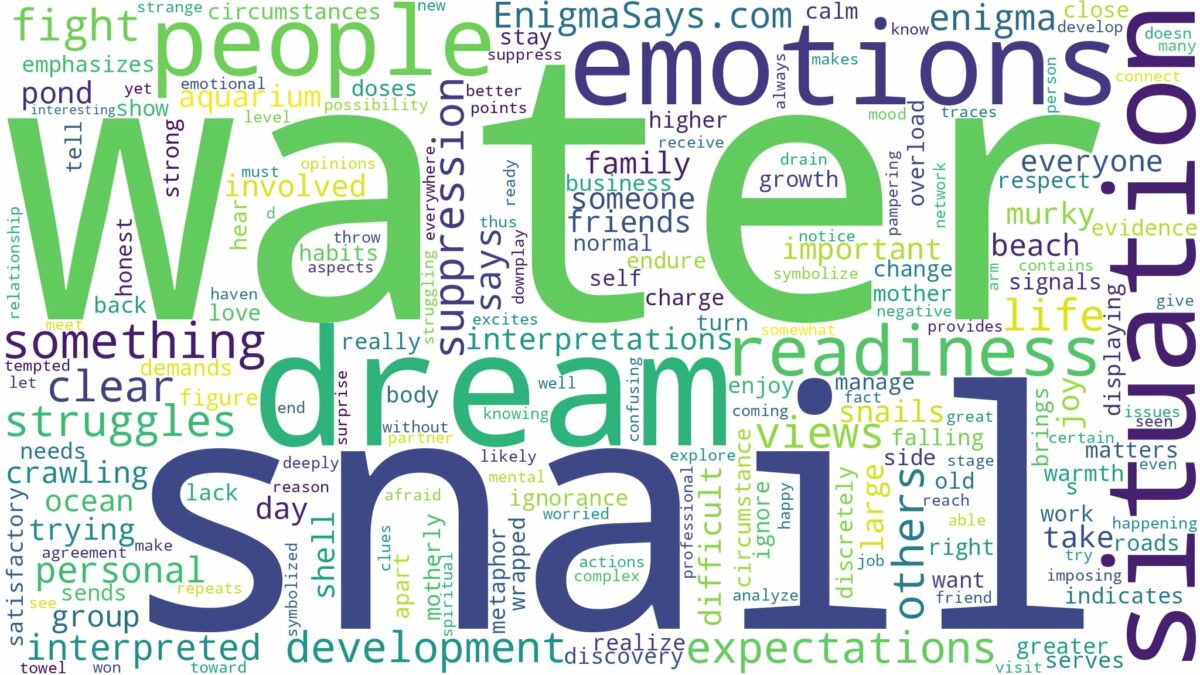 dream about water snail and related dreams with their meanings in a word cloud