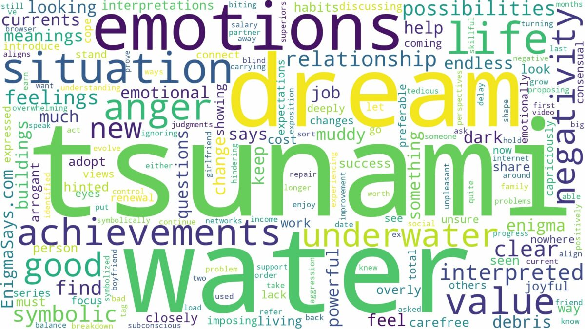 dream about water tsunami and related dreams with their meanings in a word cloud