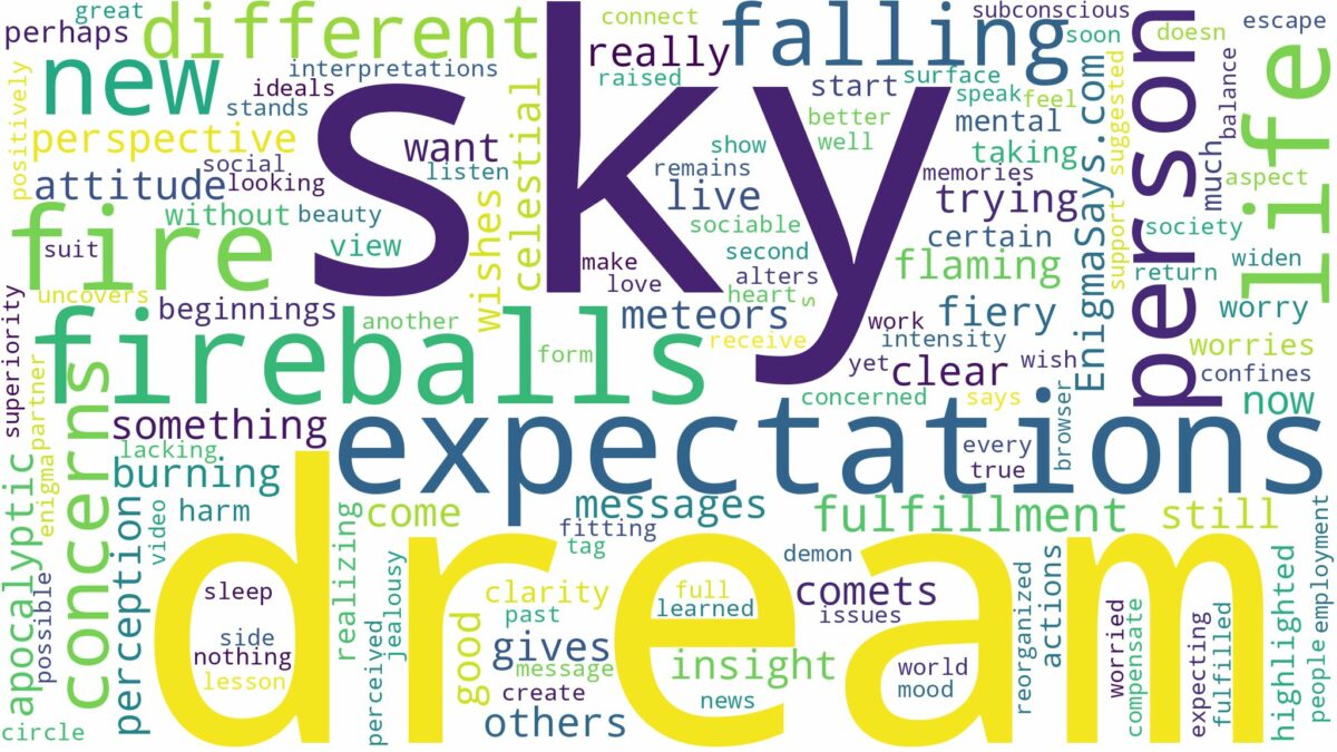 dreams about fireballs falling from the sky and related dreams with their meanings in a word cloud