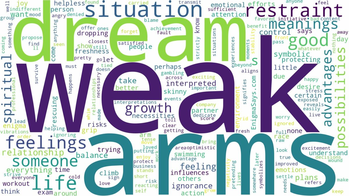 dream about weak arms and related dreams with their meanings in a word cloud