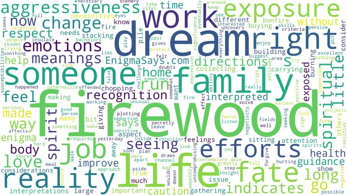 dream about firewood and related dreams with their meanings in a word cloud