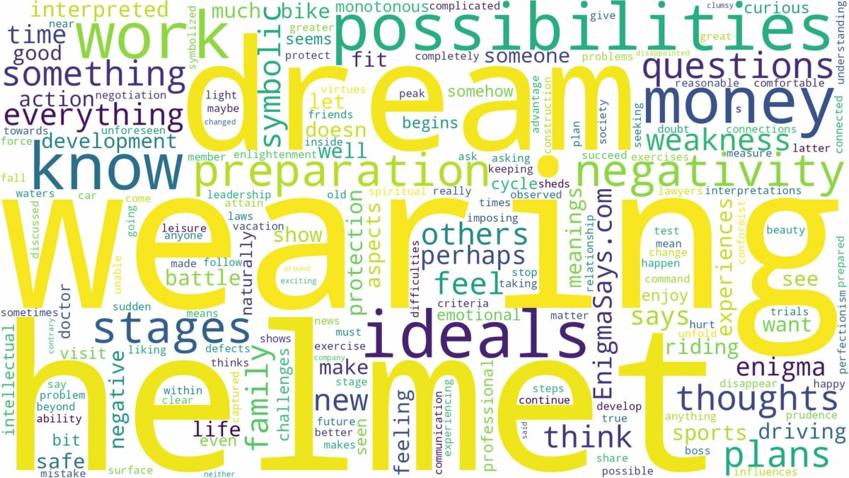 dream of wearing a helmet and related dreams with their meanings in a word cloud