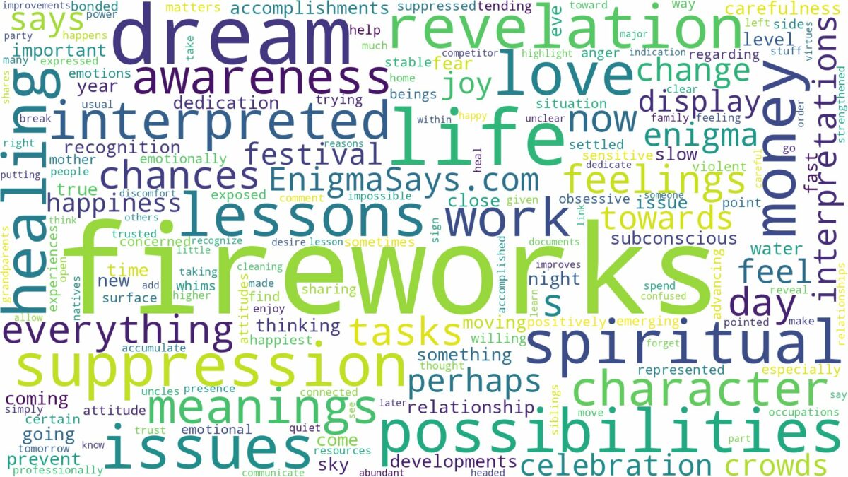 dreams about fireworks and related dreams with their meanings in a word cloud