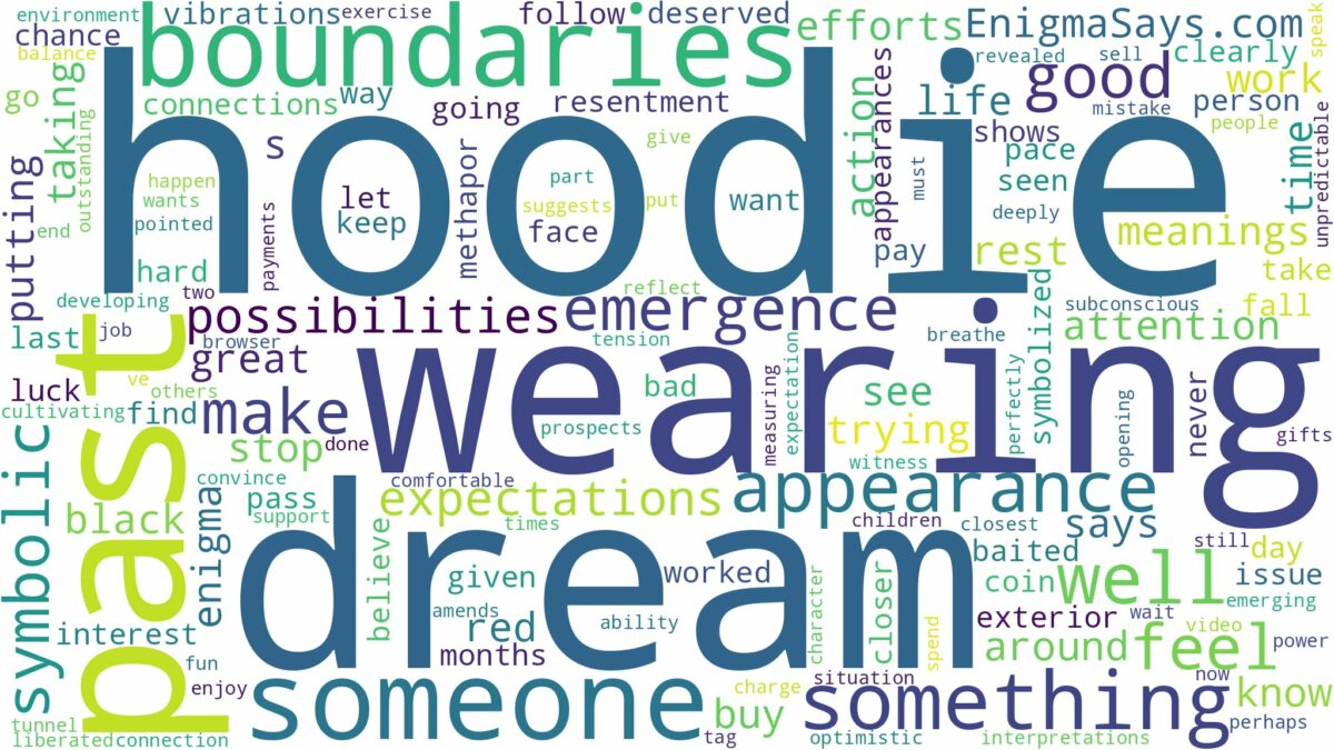 dream of wearing a hoodie and related dreams with their meanings in a word cloud