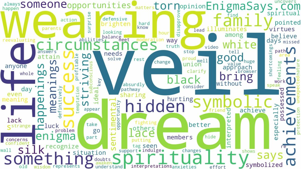 dream of wearing a veil and related dreams with their meanings in a word cloud