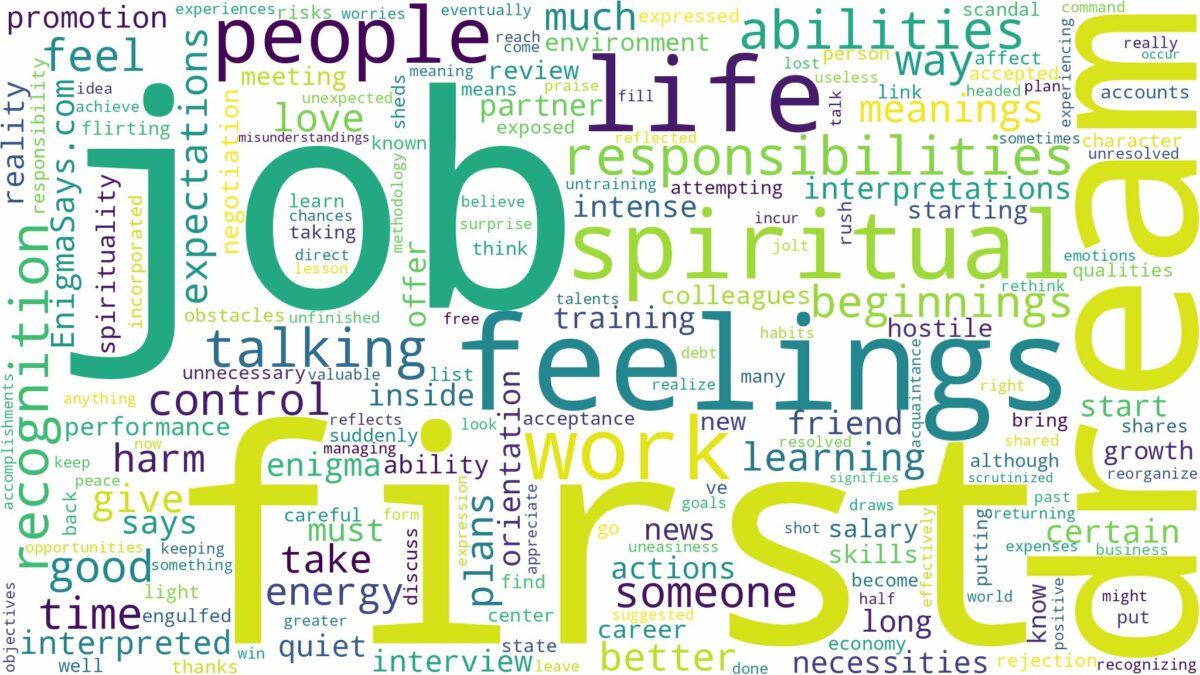 dream about first job and related dreams with their meanings in a word cloud