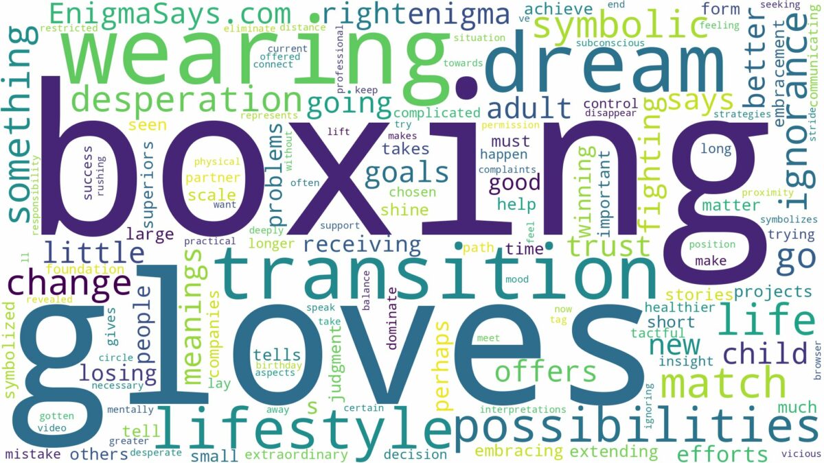 dreaming of wearing boxing gloves and related dreams with their meanings in a word cloud