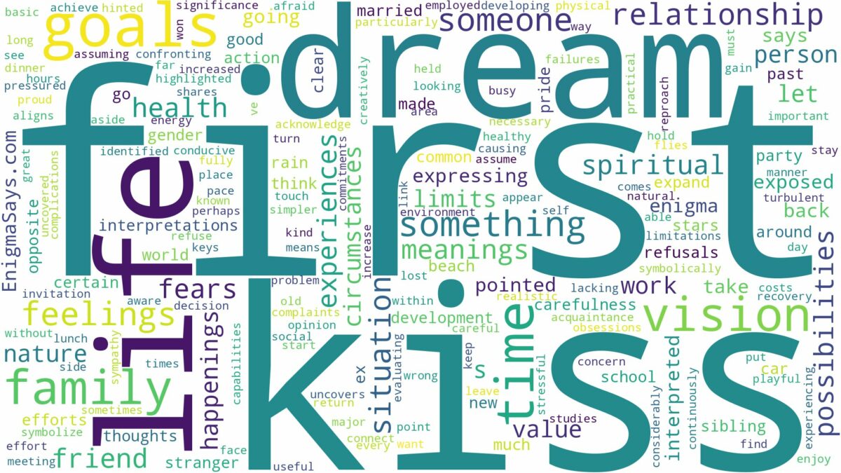 dream about first kiss and related dreams with their meanings in a word cloud