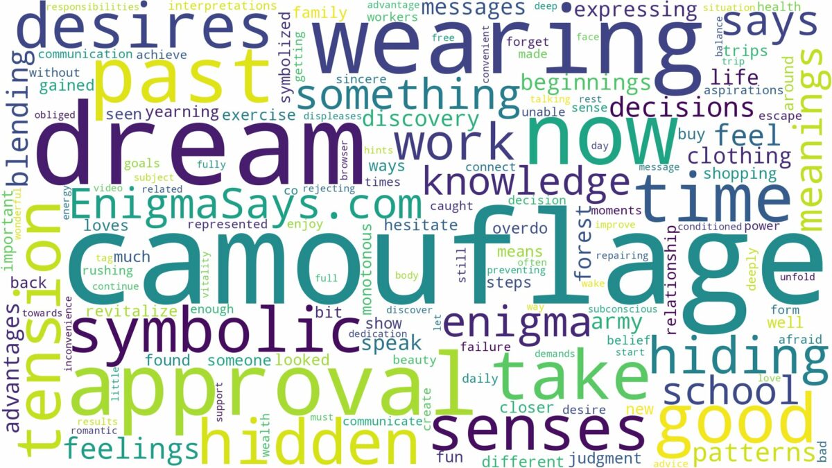 dream of wearing camouflage and related dreams with their meanings in a word cloud