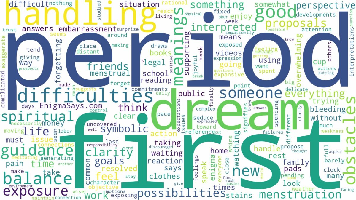 dream about first period and related dreams with their meanings in a word cloud