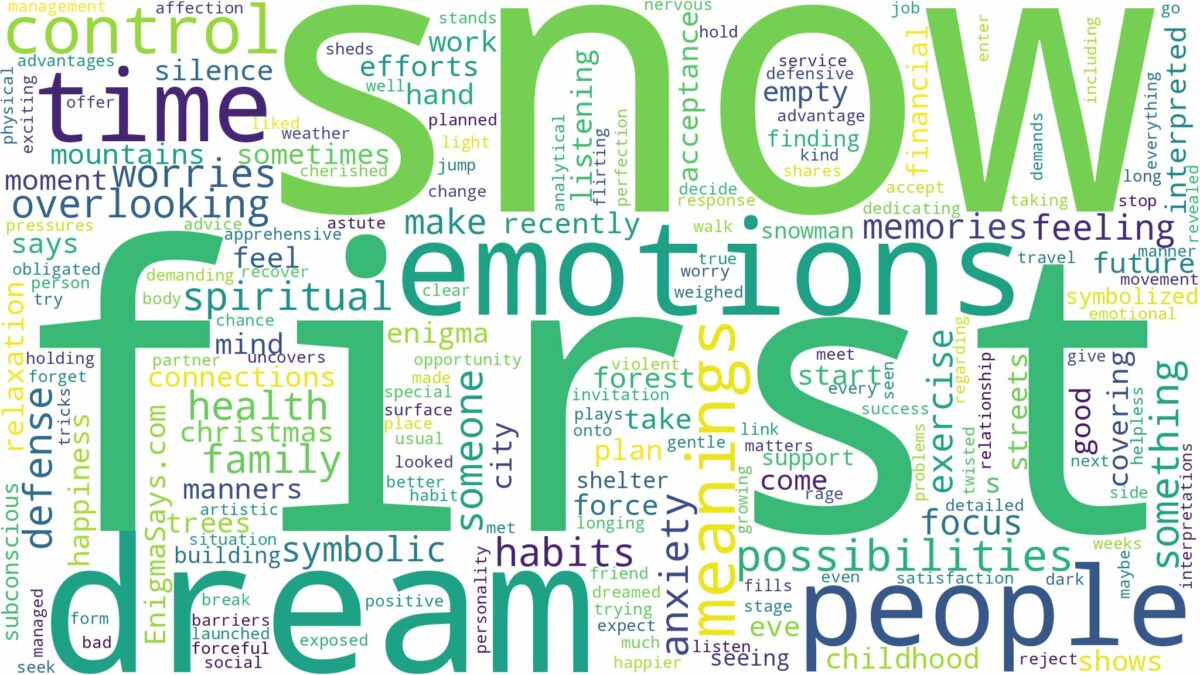 dream about first snow and related dreams with their meanings in a word cloud