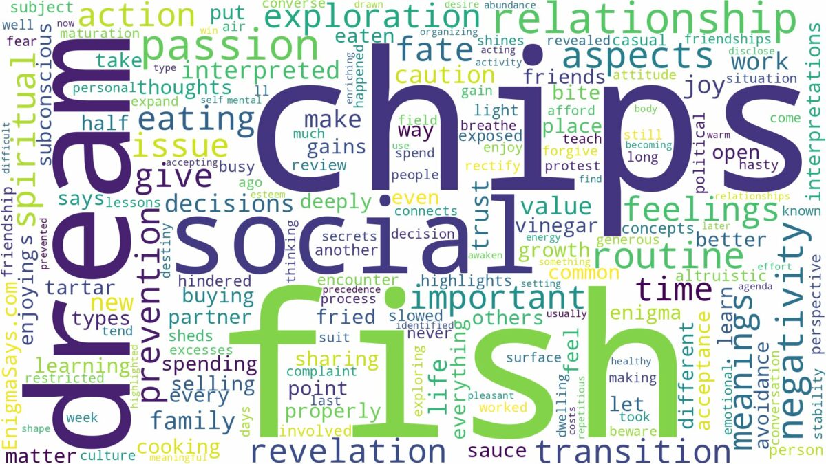 dream about fish and chips and related dreams with their meanings in a word cloud