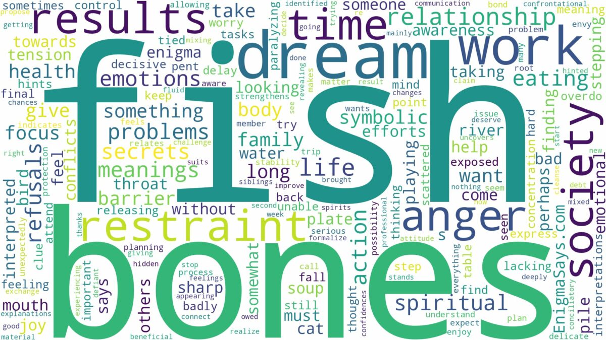 dream about fish bones and related dreams with their meanings in a word cloud