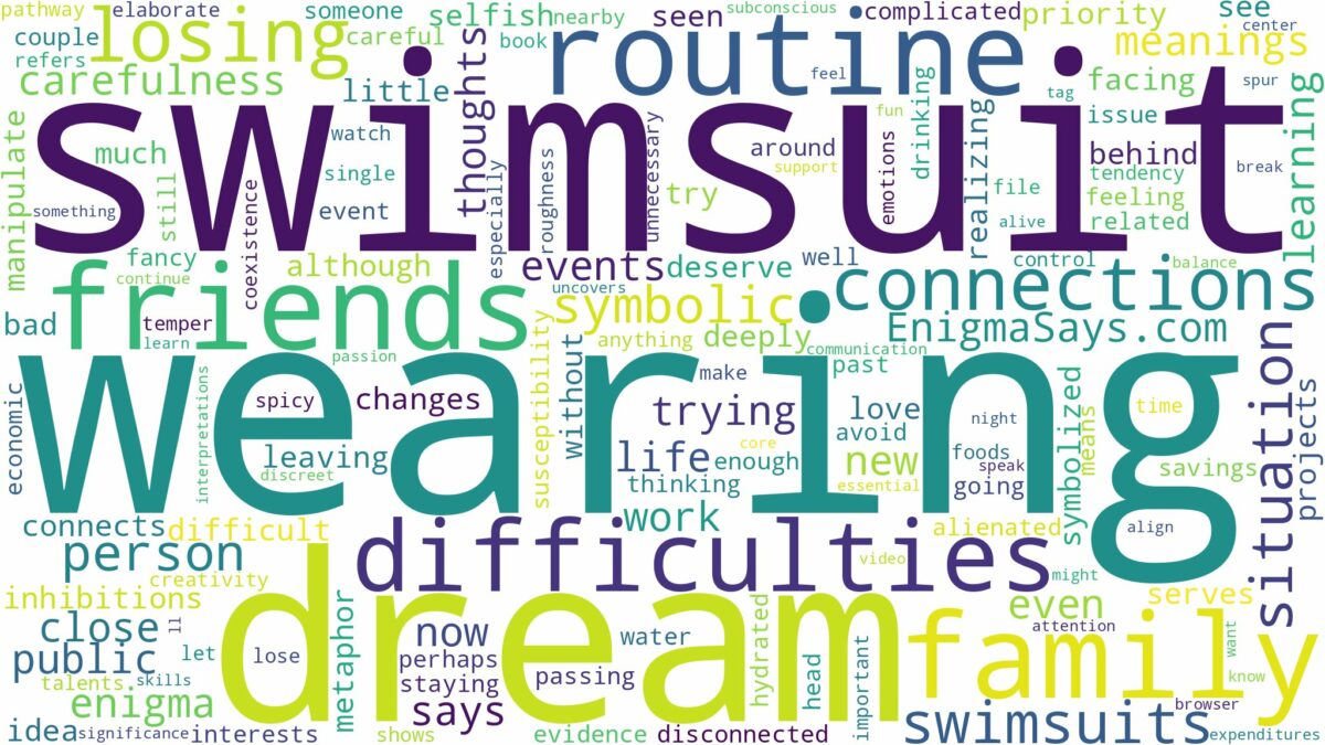 dream of wearing swimsuit and related dreams with their meanings in a word cloud