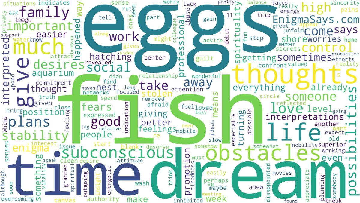 dream about fish eggs and related dreams with their meanings in a word cloud