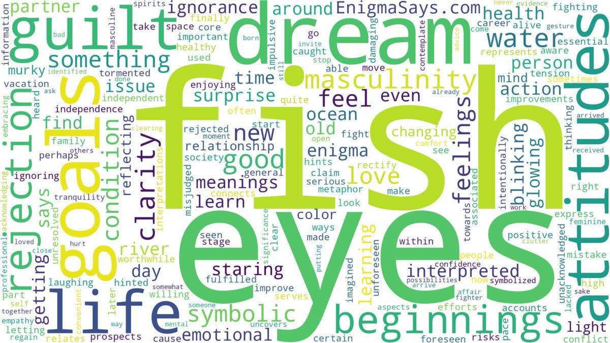 dream about fish eyes and related dreams with their meanings in a word cloud