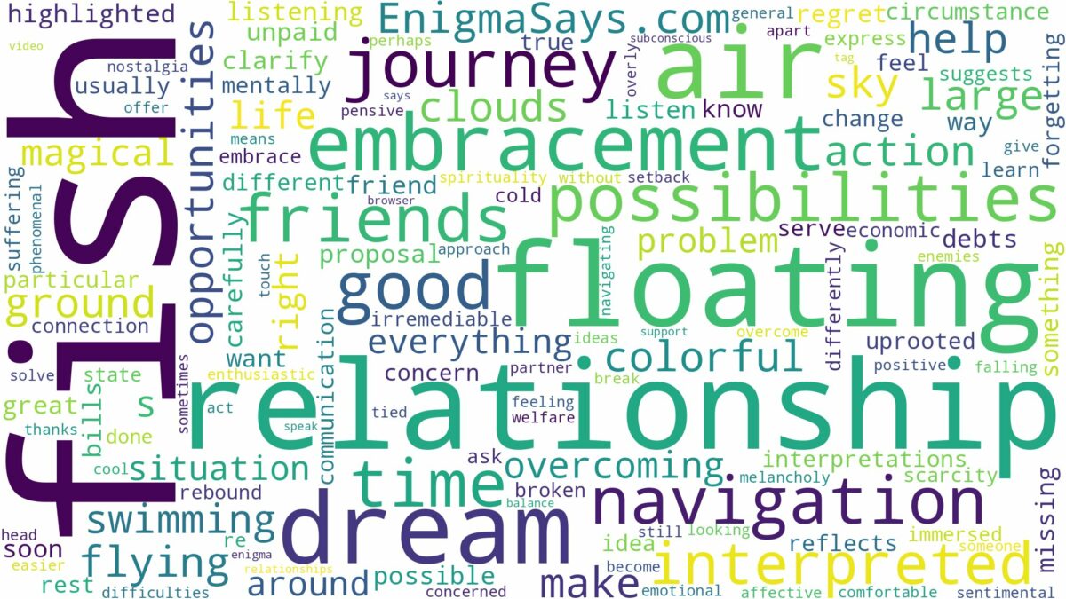 dreaming about fish floating in air and related dreams with their meanings in a word cloud