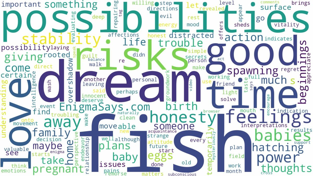 dreaming about fish having babies and related dreams with their meanings in a word cloud