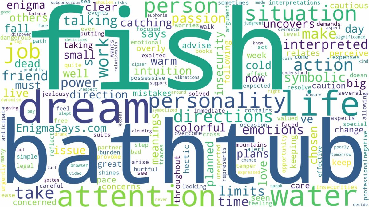 dream about fish in bathtub and related dreams with their meanings in a word cloud