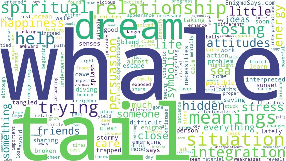 dream about whale tail and related dreams with their meanings in a word cloud