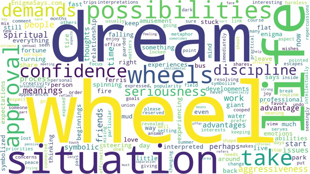 dream about wheel and related dreams with their meanings in a word cloud