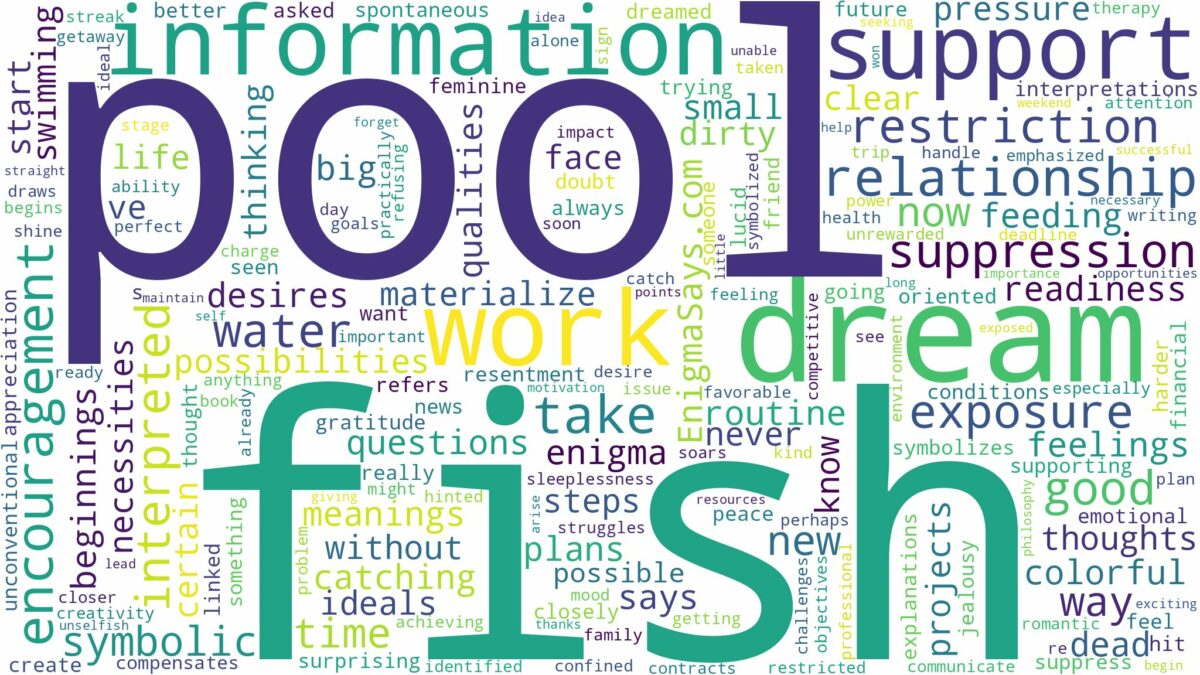 dream about fish in pool and related dreams with their meanings in a word cloud