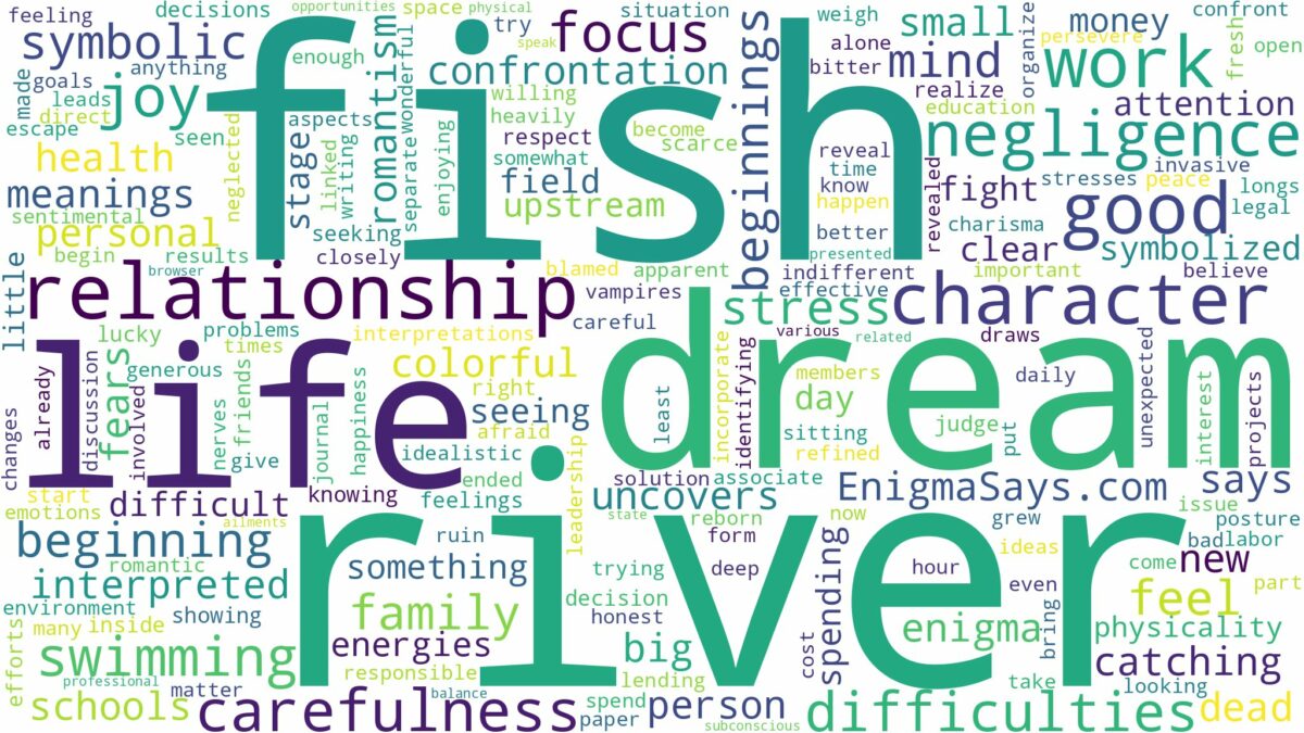 dream about fish in river and related dreams with their meanings in a word cloud