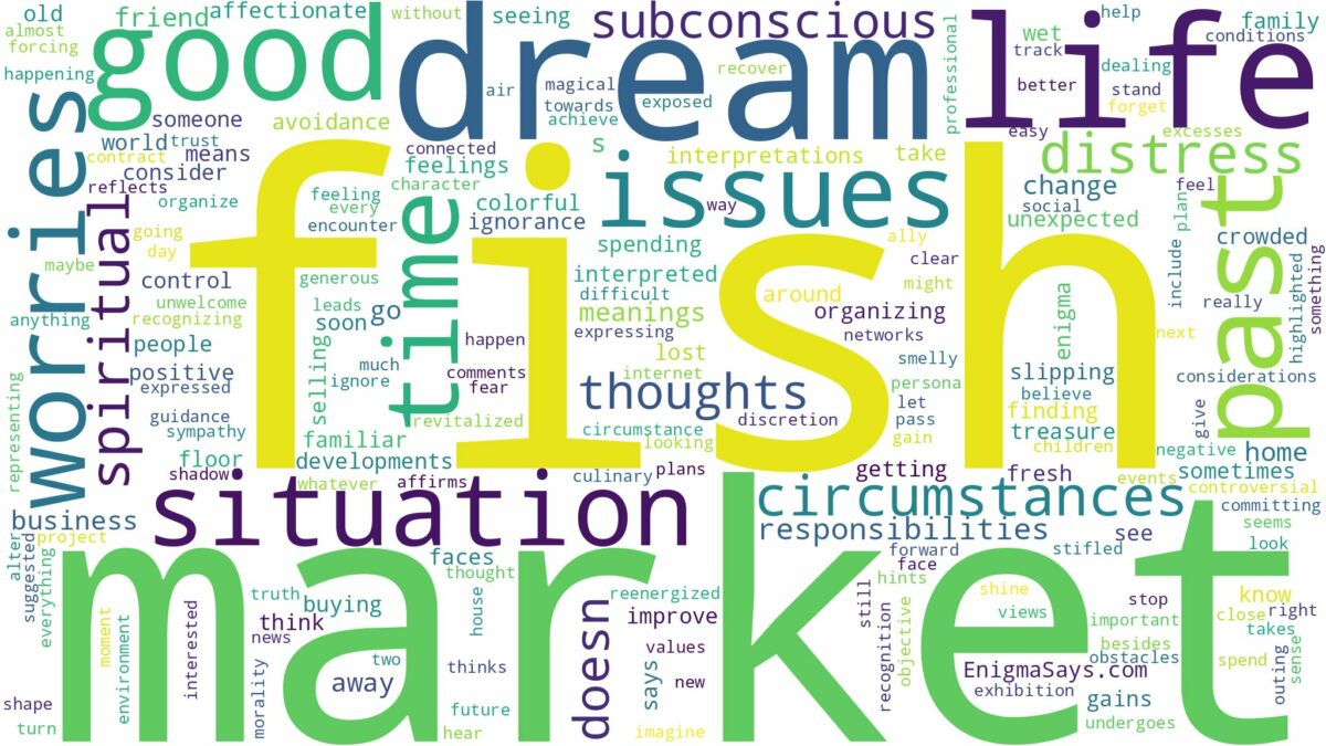 dream about fish market and related dreams with their meanings in a word cloud