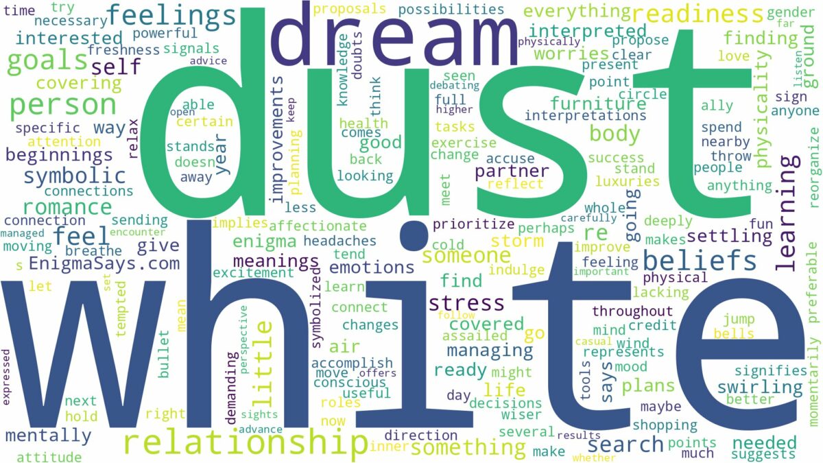 dream about white dust and related dreams with their meanings in a word cloud