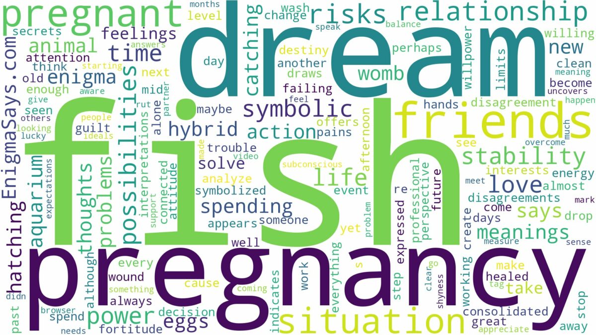 dream about fish pregnancy and related dreams with their meanings in a word cloud