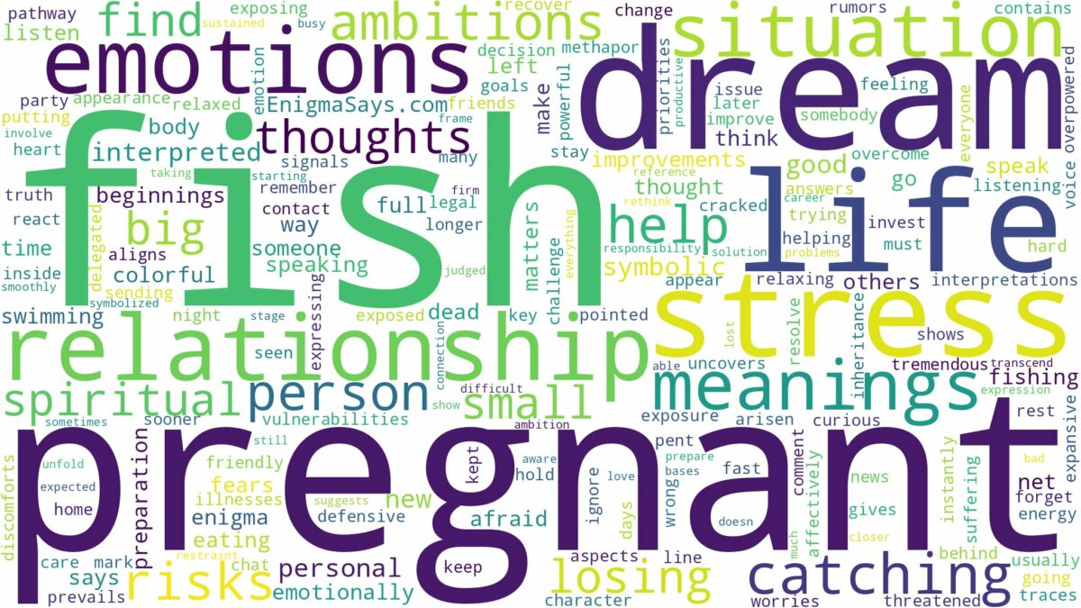 dream about fish pregnant and related dreams with their meanings in a word cloud