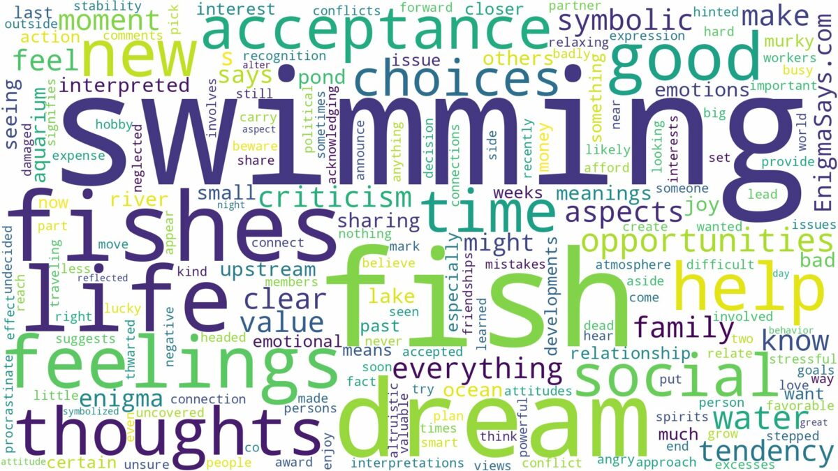 dreaming of fish swimming and related dreams with their meanings in a word cloud