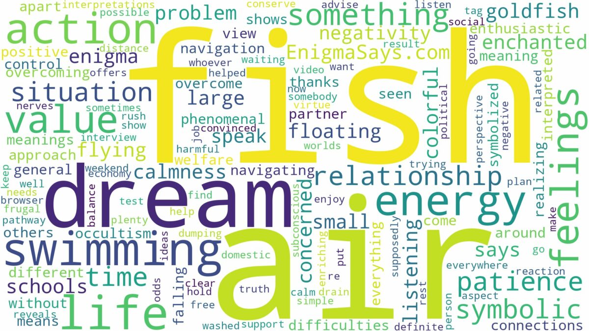 dreaming about fish swimming in air and related dreams with their meanings in a word cloud