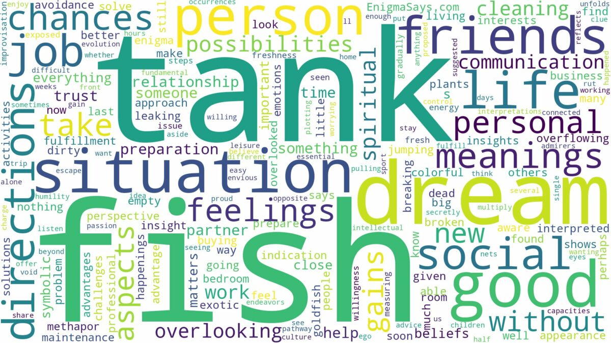 dream about fish tank and related dreams with their meanings in a word cloud