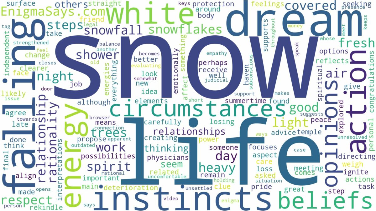 dreaming about white snow falling and related dreams with their meanings in a word cloud