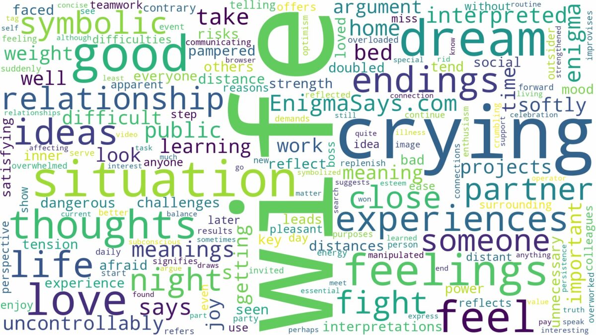 dreaming of wife crying and related dreams with their meanings in a word cloud