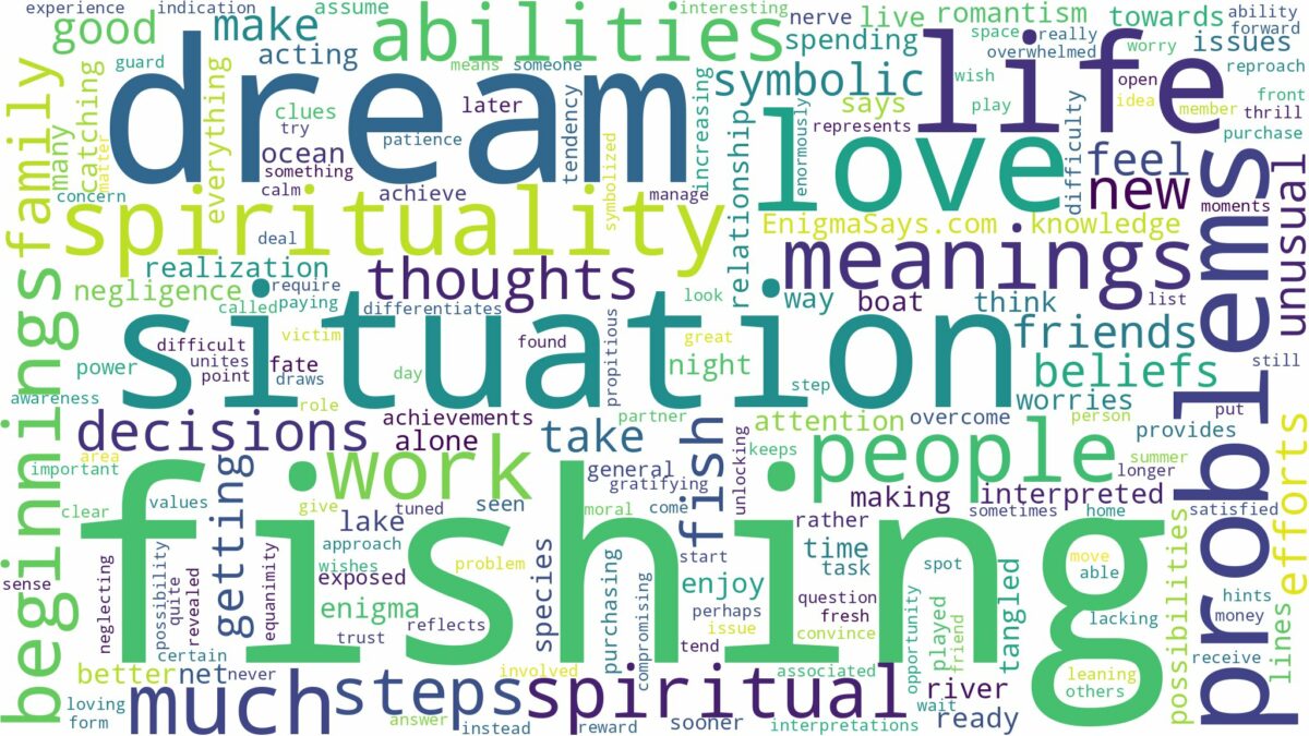 dream of fishing and related dreams with their meanings in a word cloud