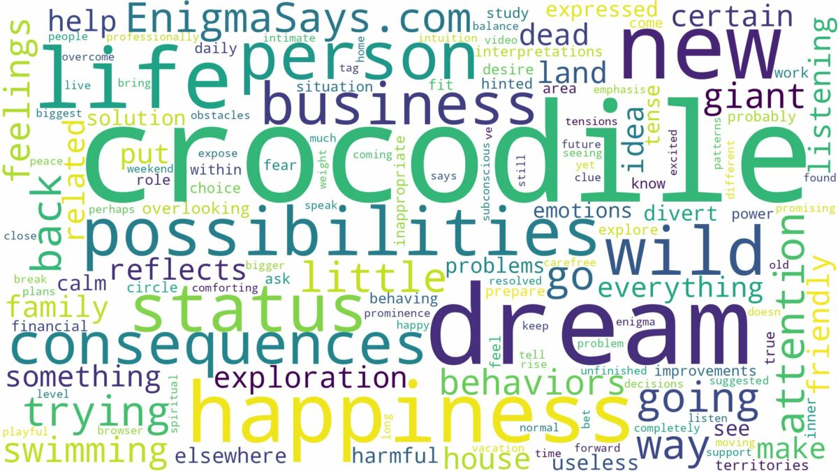 dream about wild crocodile and related dreams with their meanings in a word cloud