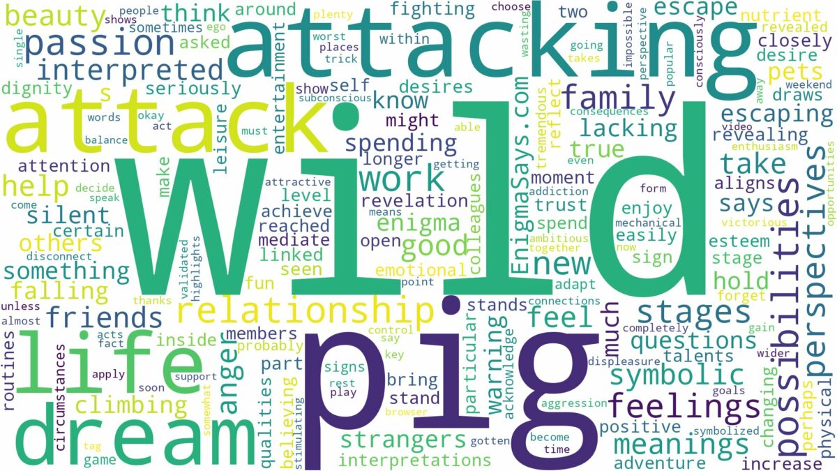 dreaming about wild pig attacking and related dreams with their meanings in a word cloud