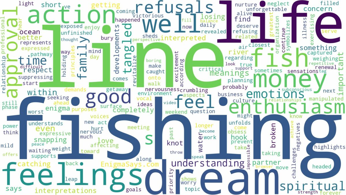 dream of fishing line and related dreams with their meanings in a word cloud