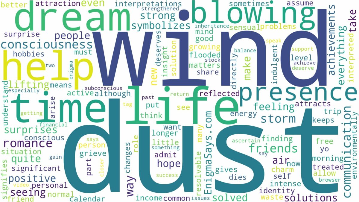 dreaming about wind blowing dust and related dreams with their meanings in a word cloud