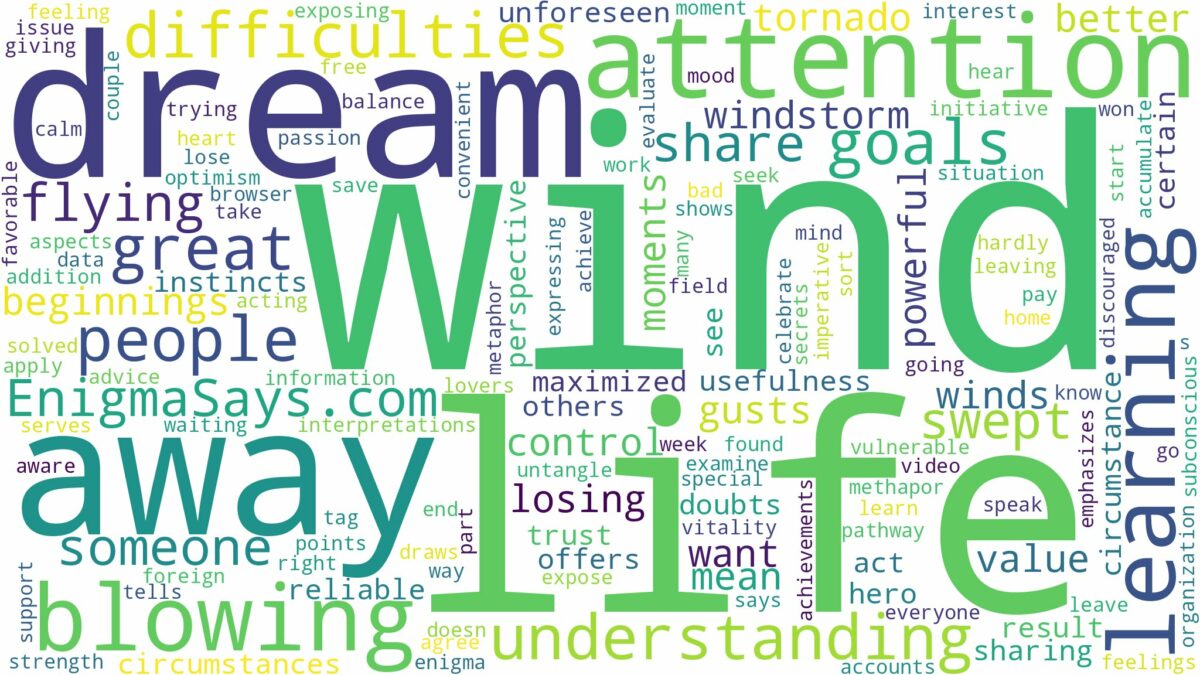 dreaming about wind blowing you away and related dreams with their meanings in a word cloud