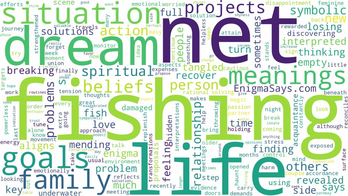 dream of fishing net and related dreams with their meanings in a word cloud