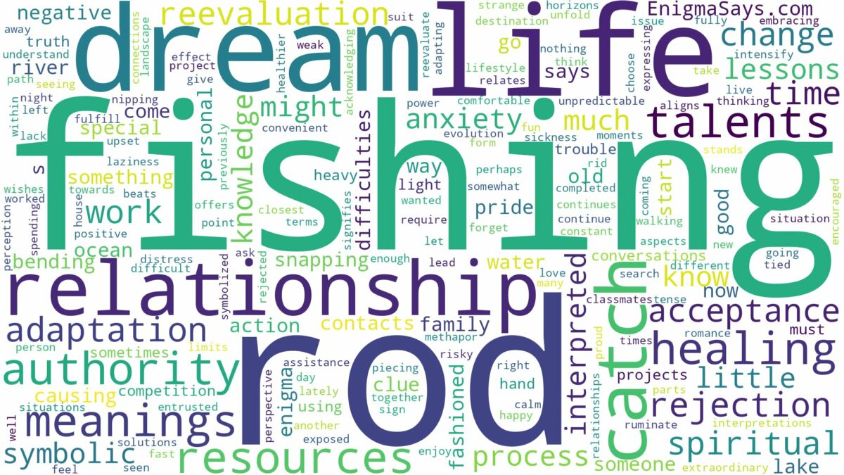 dream of fishing rod and related dreams with their meanings in a word cloud