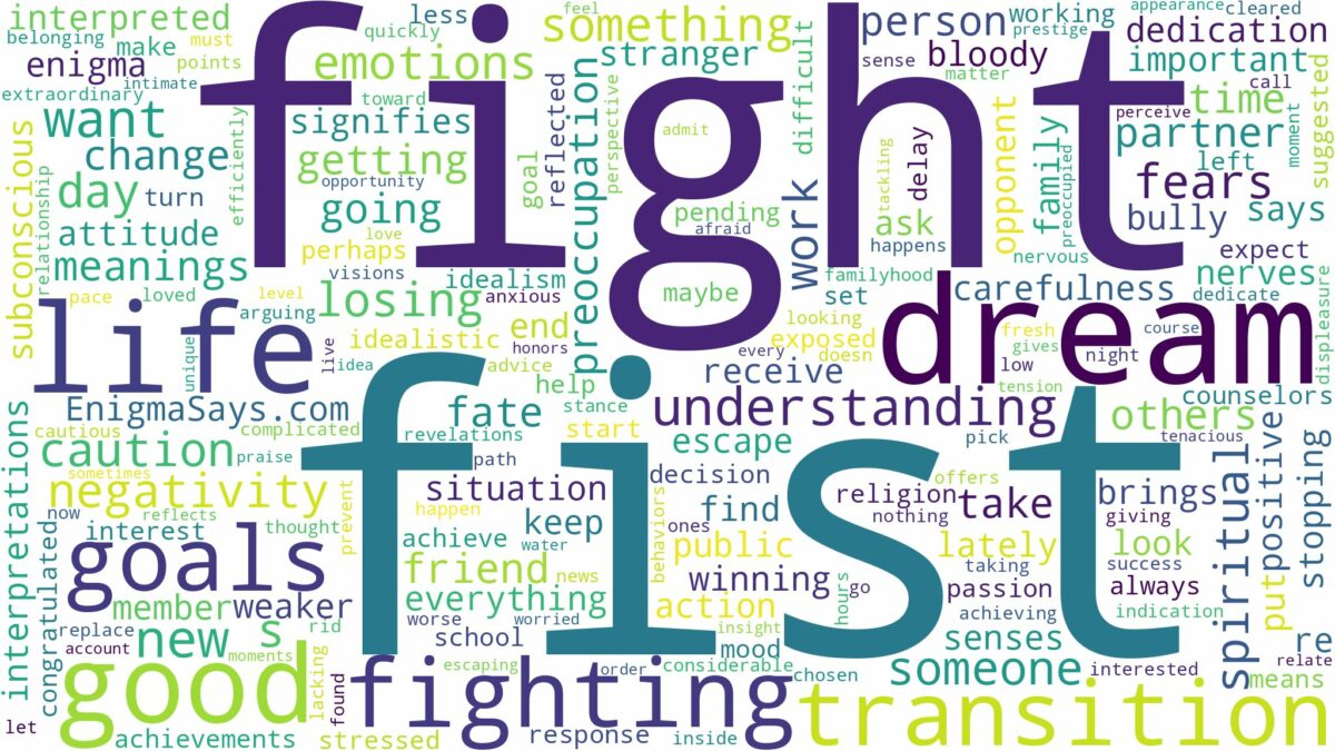 dreaming of fist fighting and related dreams with their meanings in a word cloud